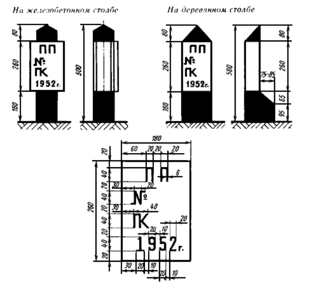 znaki_skrytykh_sooruzheniy_zemlyanogo_polotna_gost.png znaki_skrytykh_sooruzheniy_zemlyanogo_polotna_gost.png