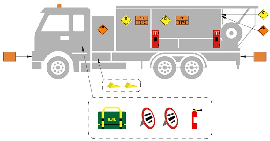 Груз на транспортном средстве. Транспортировка взрывчатых веществ. Смесительно-зарядная машина (Memu) ДОПОГ. Машина ex / II ДОПОГ. Расположение таблички опасный груз спереди бензовоза.