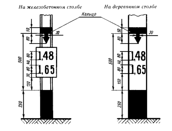 znak_naivysshego_gorizonta_vod_i_maksimalnoy_vysoty_volny_gost.png znak_naivysshego_gorizonta_vod_i_maksimalnoy_vysoty_volny_gost.png